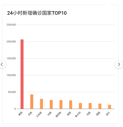 最新疫情數(shù)據(jù)下的全球抗疫態(tài)勢分析