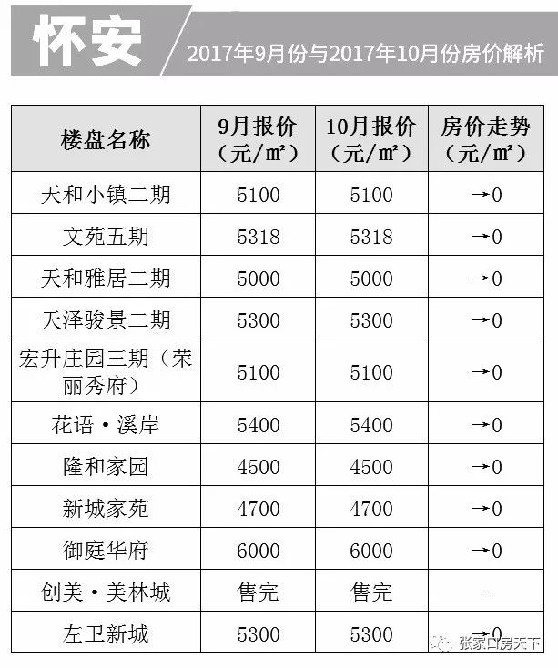 宣化最新樓價走勢，市場趨勢分析與未來展望預(yù)測