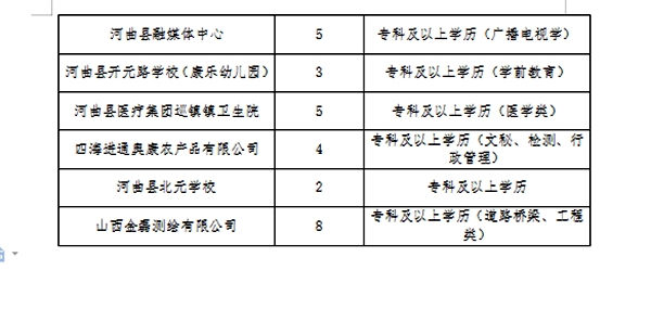 渭南市勞動和社會保障局最新招聘信息全解析