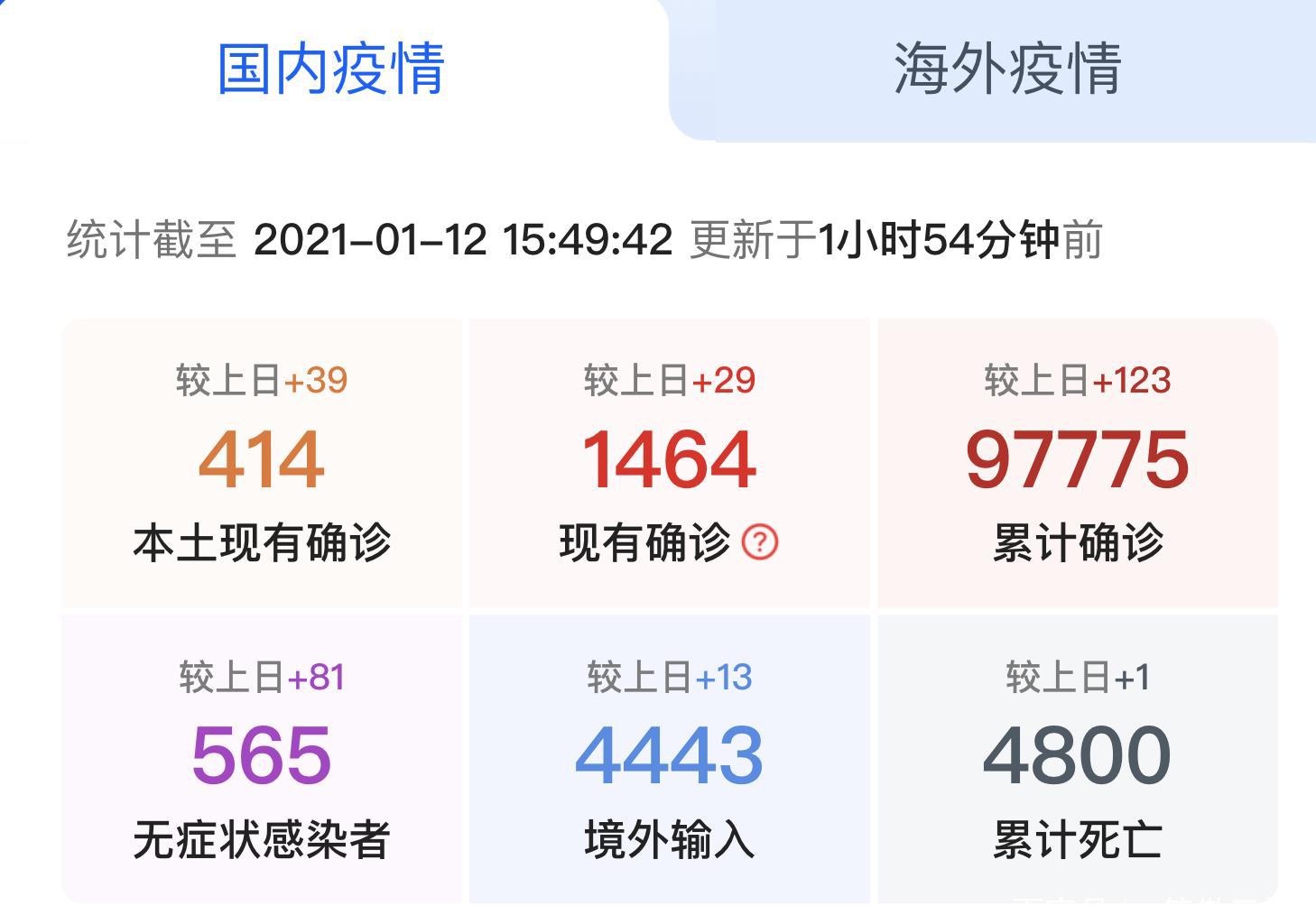 國慶期間疫情最新分析與情況概述