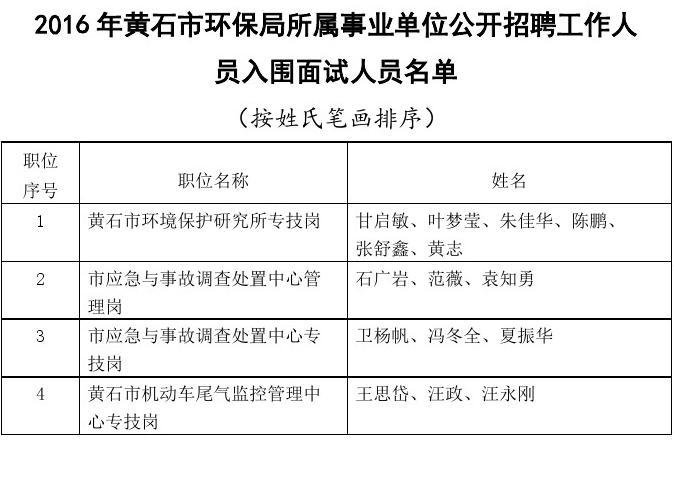 黃石市環(huán)境保護局最新招聘啟事