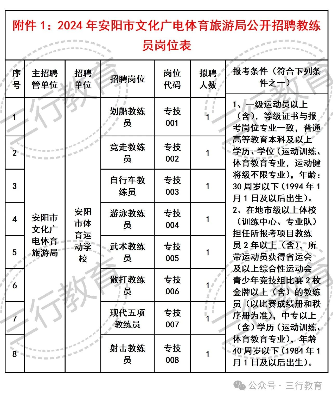 殷都區(qū)體育館最新招聘信息全解析，職位詳情一覽無(wú)余