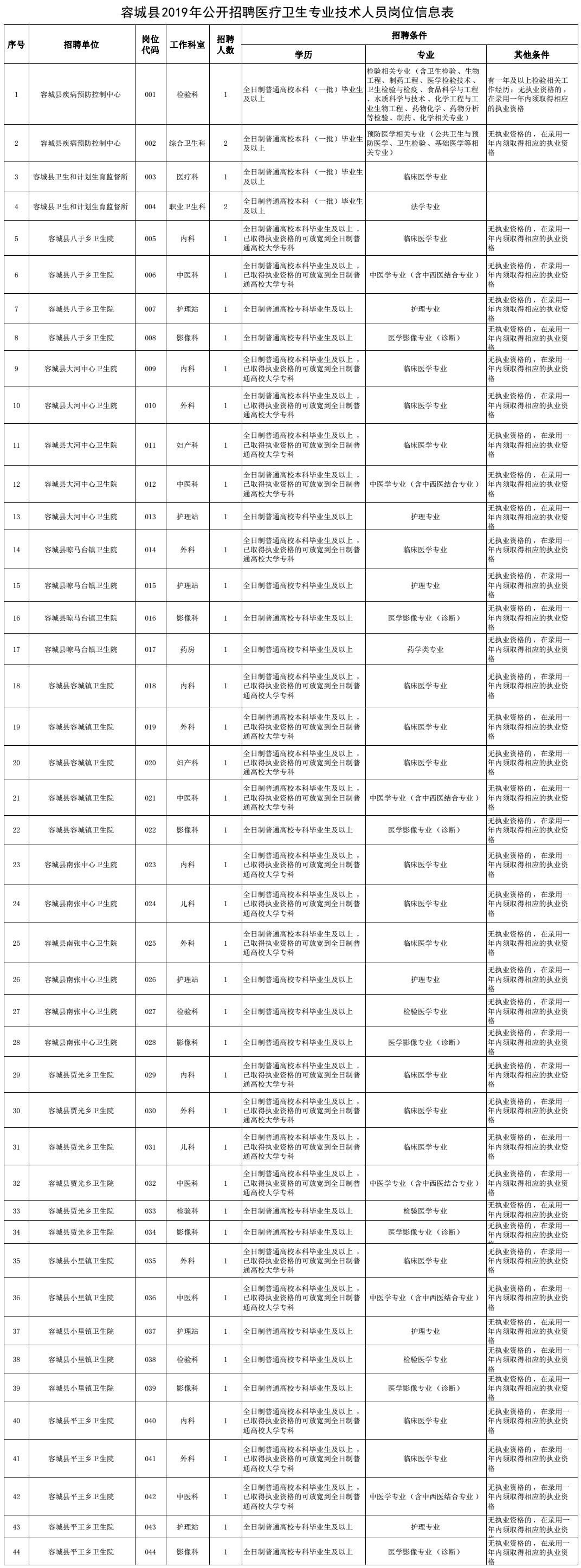 容城縣計(jì)劃生育委員會(huì)最新招聘信息及動(dòng)態(tài)概覽