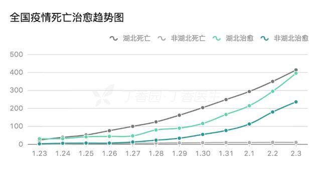 全球疫情治愈人數(shù)最新進(jìn)展，希望之光照亮抗擊疫情之路的勝利之路