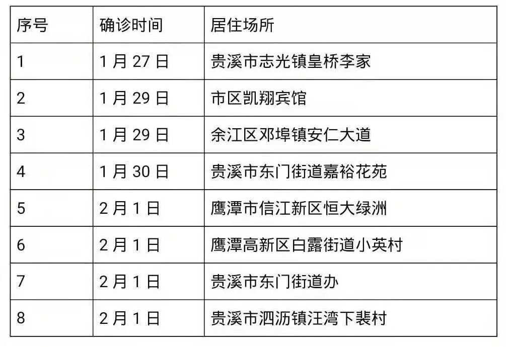 鷹潭最新動(dòng)態(tài)，多維視角下的城市發(fā)展解析