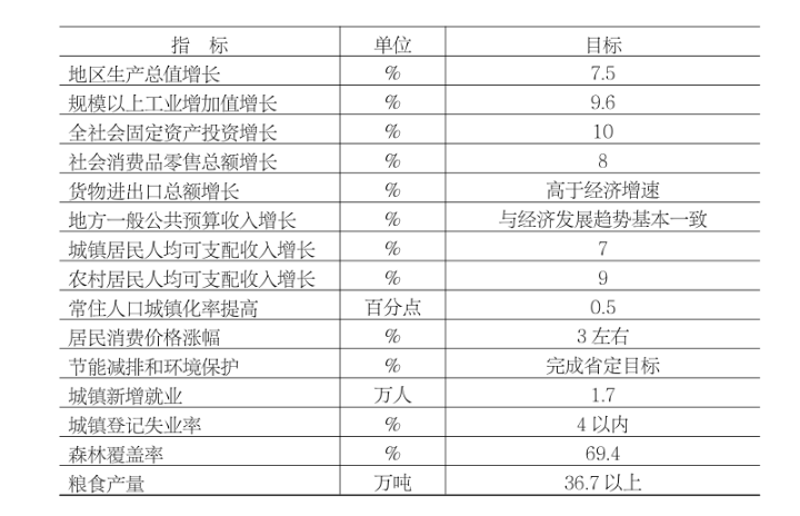 雅安市物價(jià)局最新發(fā)展規(guī)劃揭秘