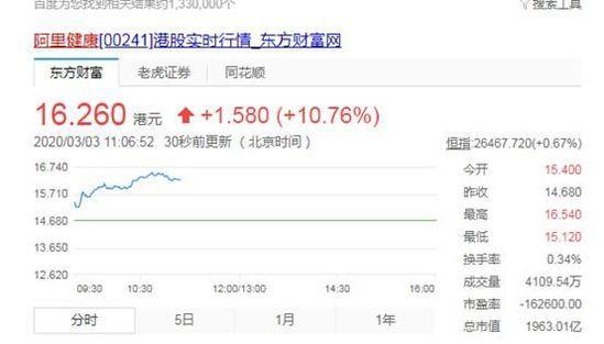阿里健康重塑健康產業(yè)數字化力量，最新價格動態(tài)引領行業(yè)變革