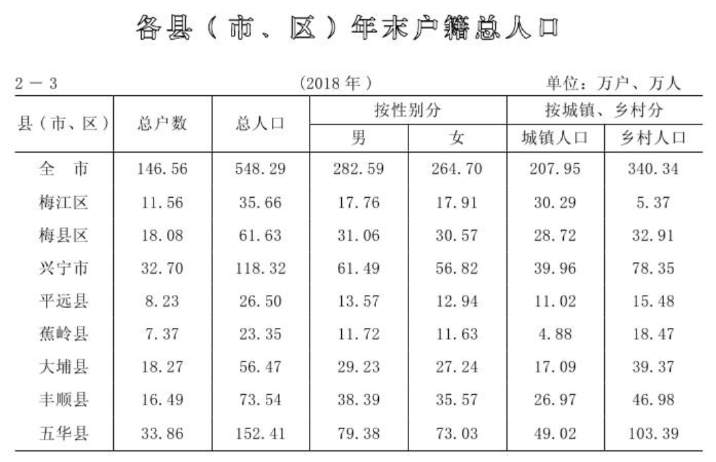 寧遠(yuǎn)最新人口概況更新報(bào)告