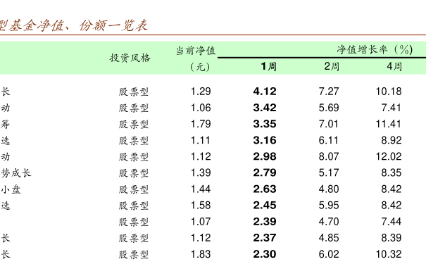 最新凈值的意義與解讀，深度理解金融術(shù)語之最新凈值的概念及其重要性