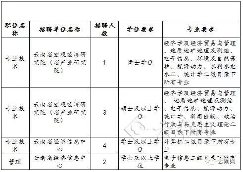 東寶區(qū)發(fā)展和改革局最新招聘信息概覽