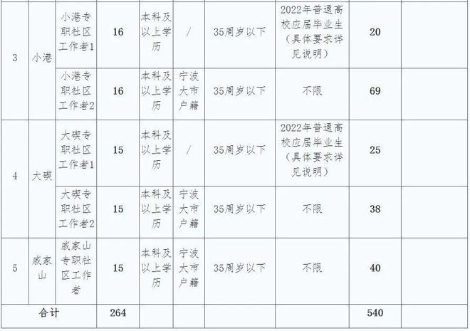 北侖最新公告，引領(lǐng)未來發(fā)展的關(guān)鍵篇章