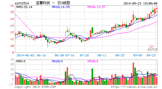 企業(yè)擴(kuò)張新篇章，最新收購股份引領(lǐng)發(fā)展之路