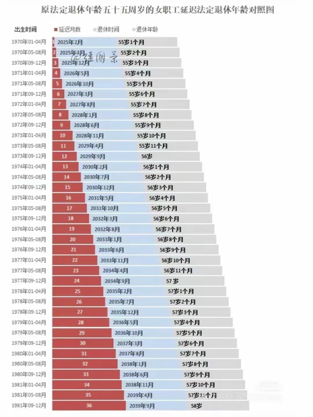 最新延退政策深度解讀，影響與前景分析