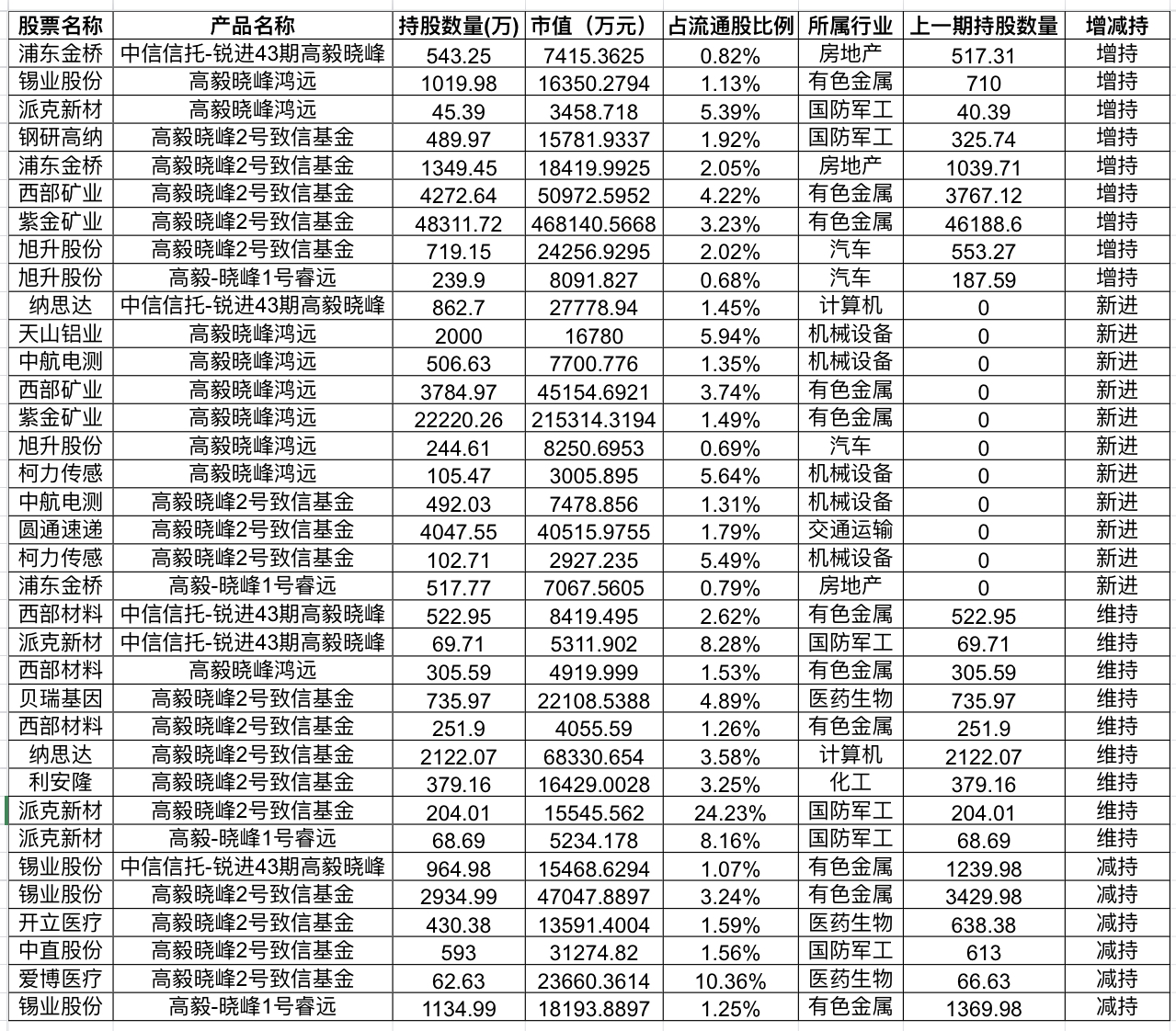 馮柳持倉最新動態(tài)深度解析與前景展望，最新持倉、趨勢及展望