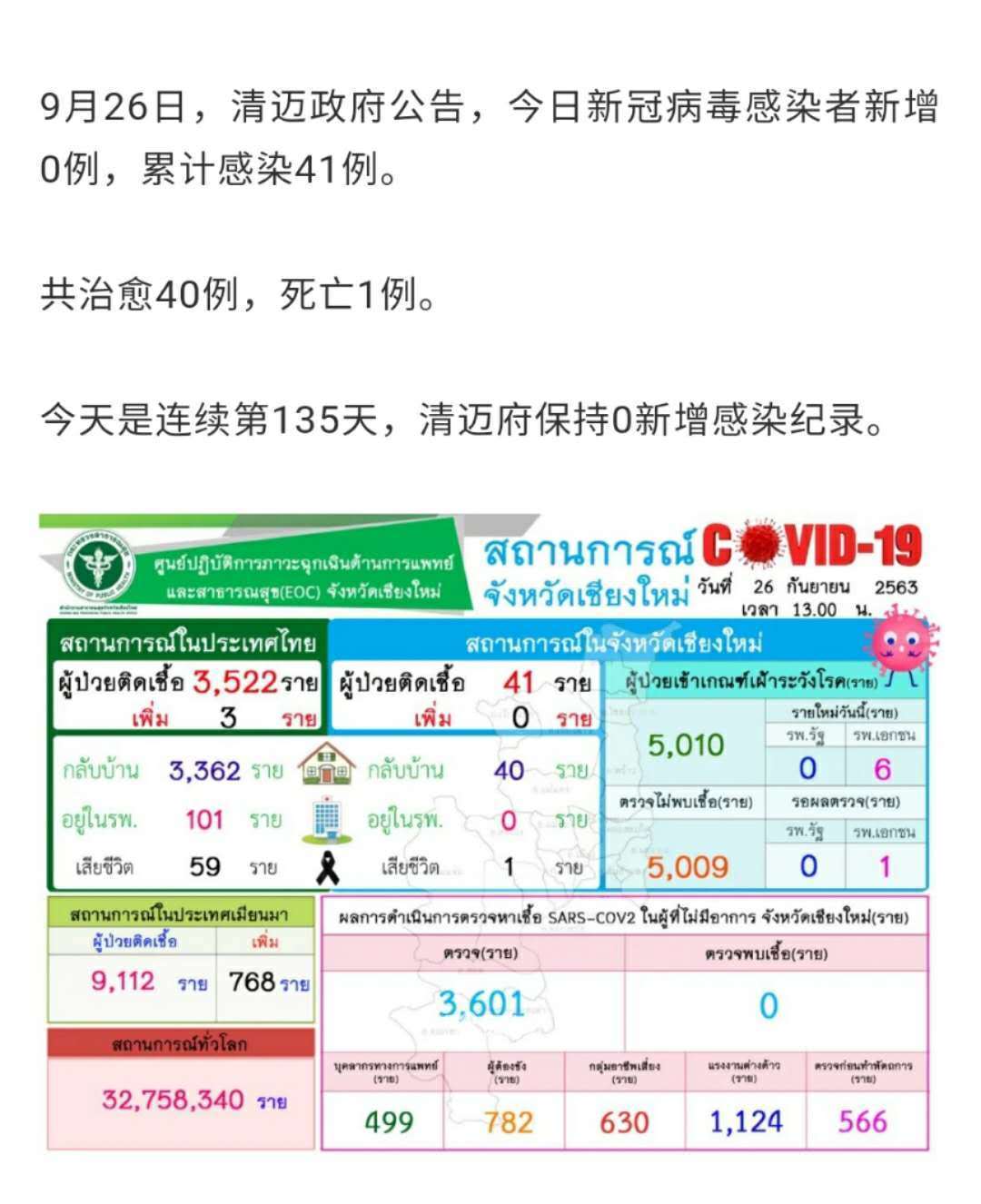 泰國最新疫情控制策略、進(jìn)展與挑戰(zhàn)概述