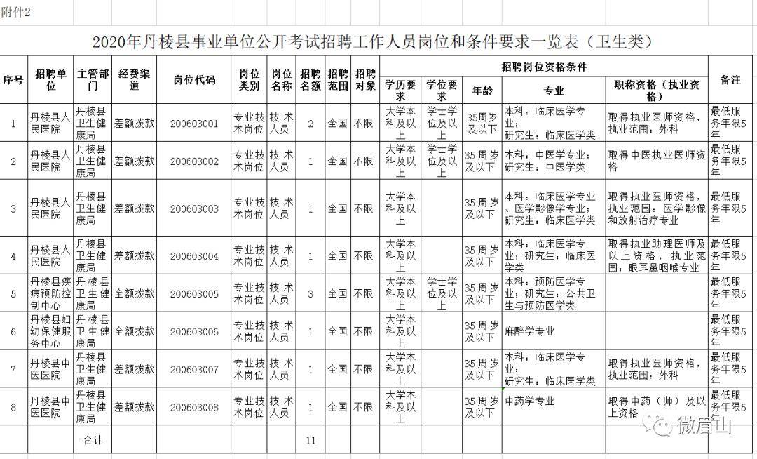 洪雅縣康復(fù)事業(yè)單位最新招聘信息概覽，最新招聘動(dòng)態(tài)及職位發(fā)布分析