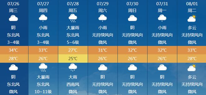 端立村委會(huì)最新天氣預(yù)報(bào)發(fā)布