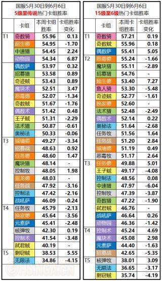 爐石周報最新動態(tài)概覽與更新資訊