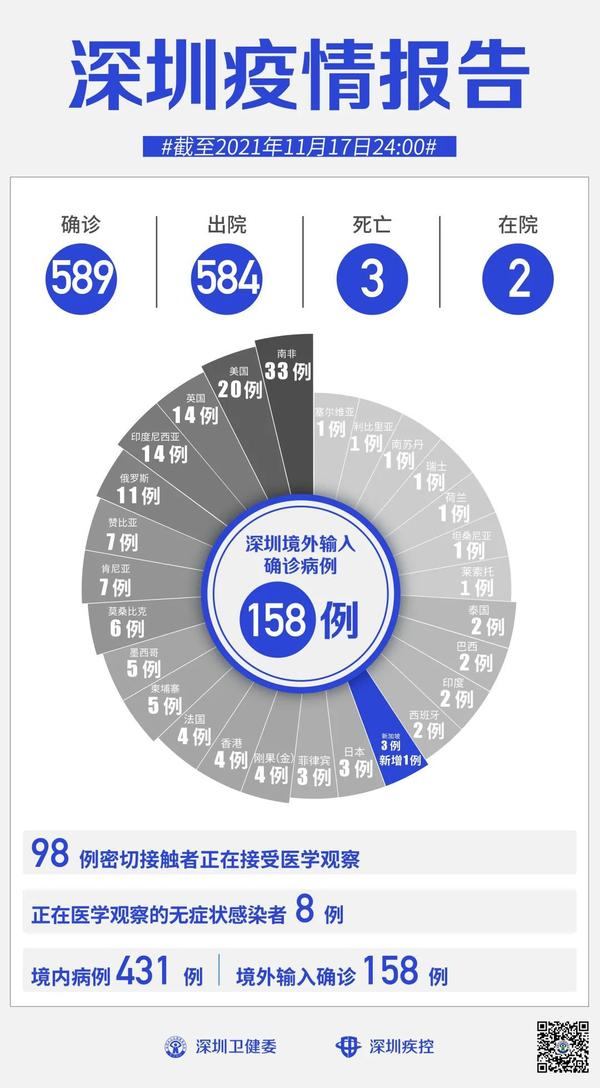 亞洲疫情最新通報(bào)更新，最新動態(tài)與防控措施概述