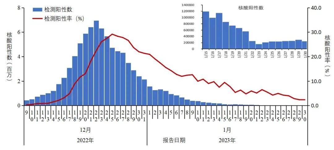 中央疫情最新數(shù)據(jù)與深度分析報告，最新數(shù)據(jù)及分析解讀概覽