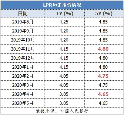 最新利率維持不變，影響、展望與應對策略