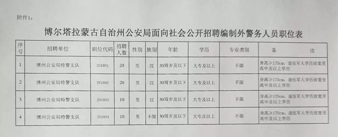 尼勒克縣公路運(yùn)輸管理事業(yè)單位最新招聘信息及其社區(qū)影響概覽