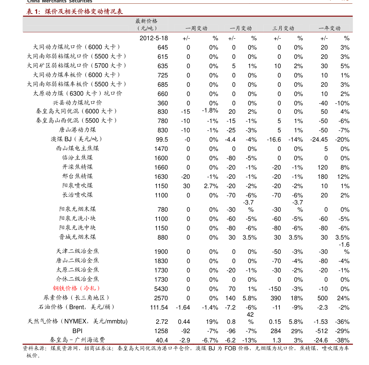 中國最新油價(jià)表及其影響因素分析