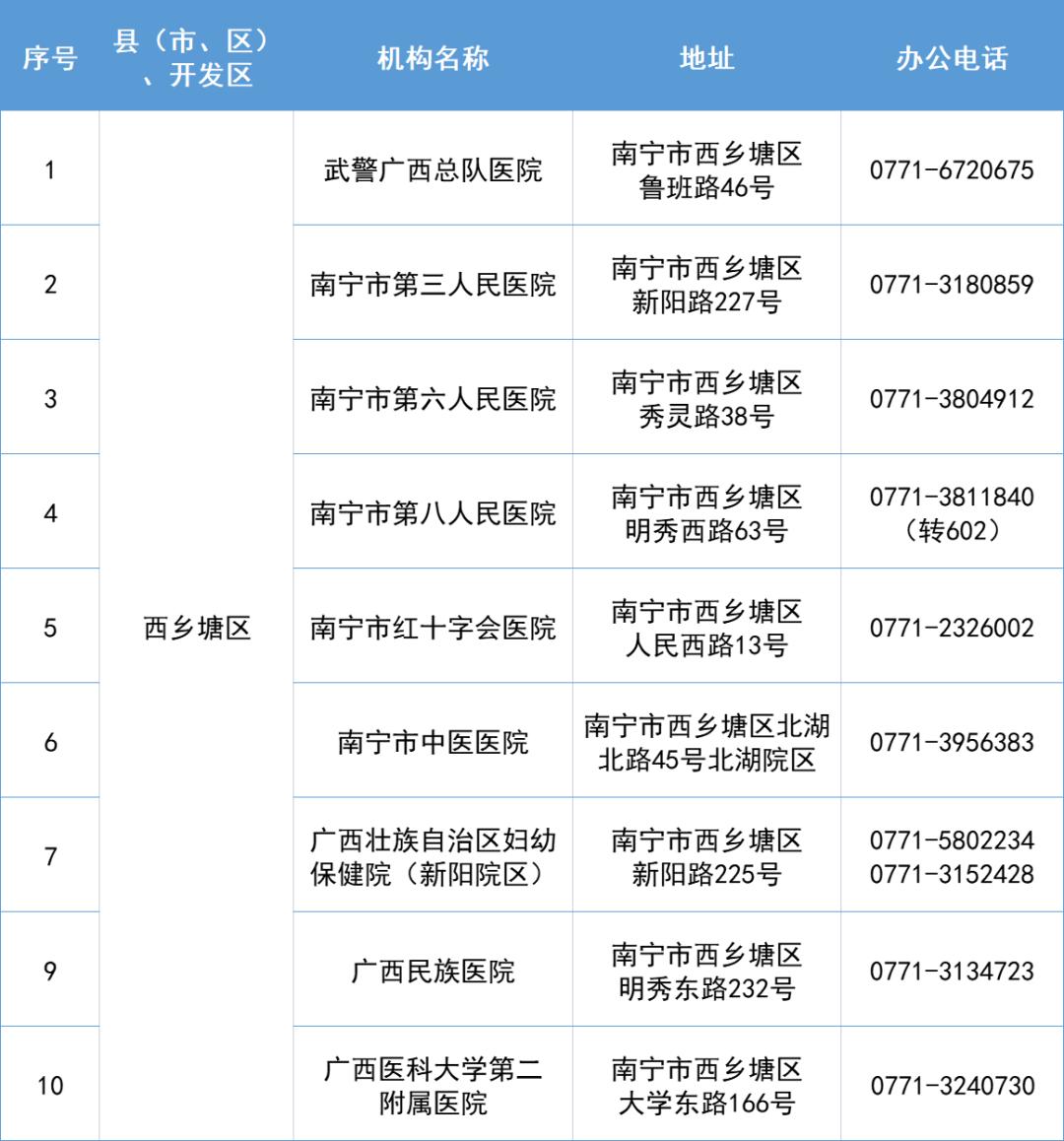 西鄉(xiāng)塘區(qū)醫(yī)療保障局最新領(lǐng)導(dǎo)團(tuán)隊(duì)及其職責(zé)概覽