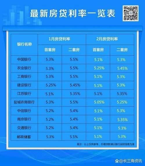 河南最新房貸政策解讀與趨勢分析