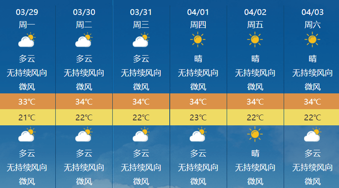 左堆村最新天氣預(yù)報(bào)概覽