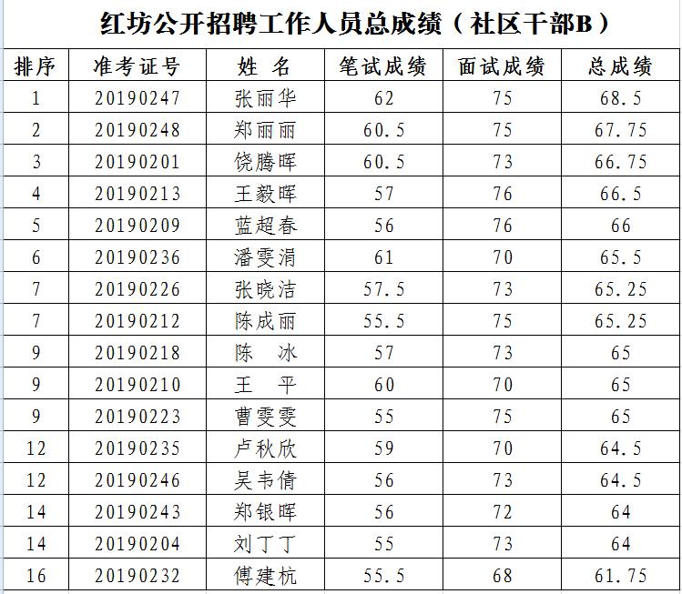 廢錫 第28頁