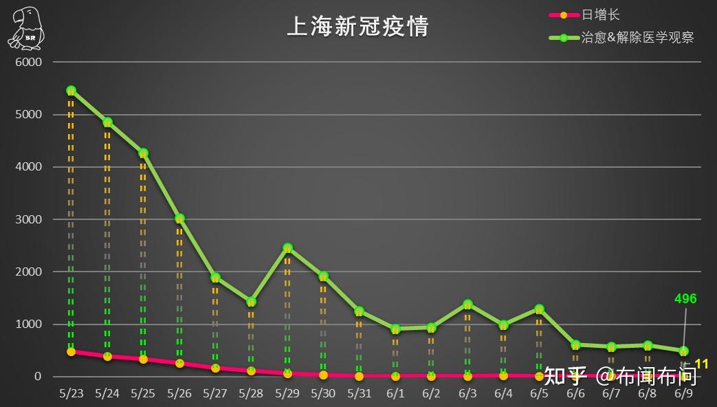 上海疫情最新動態(tài)，堅(jiān)決打贏疫情防控阻擊戰(zhàn)