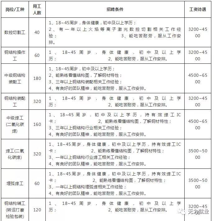 無(wú)為市最新招聘動(dòng)態(tài)與職業(yè)發(fā)展趨勢(shì)分析，招聘職位及職業(yè)發(fā)展概覽