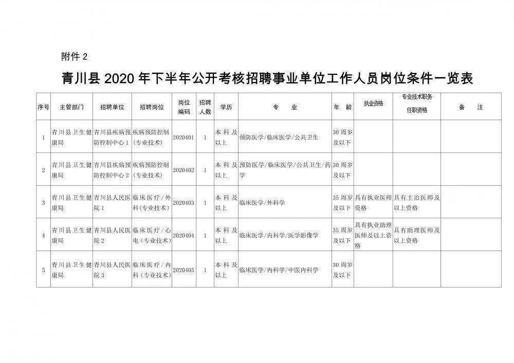 居巢區(qū)康復(fù)事業(yè)單位人事任命動(dòng)態(tài)及解析