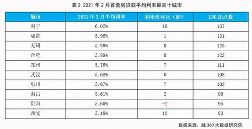 最新規(guī)定貸款利率，影響、挑戰(zhàn)與機遇的探索