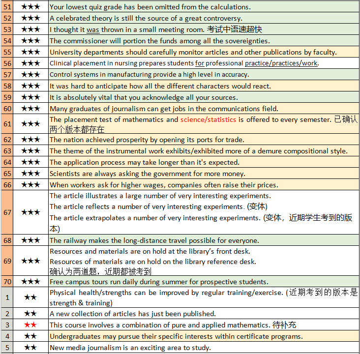 PTE最新?lián)Q題趨勢分析，影響及應(yīng)對策略