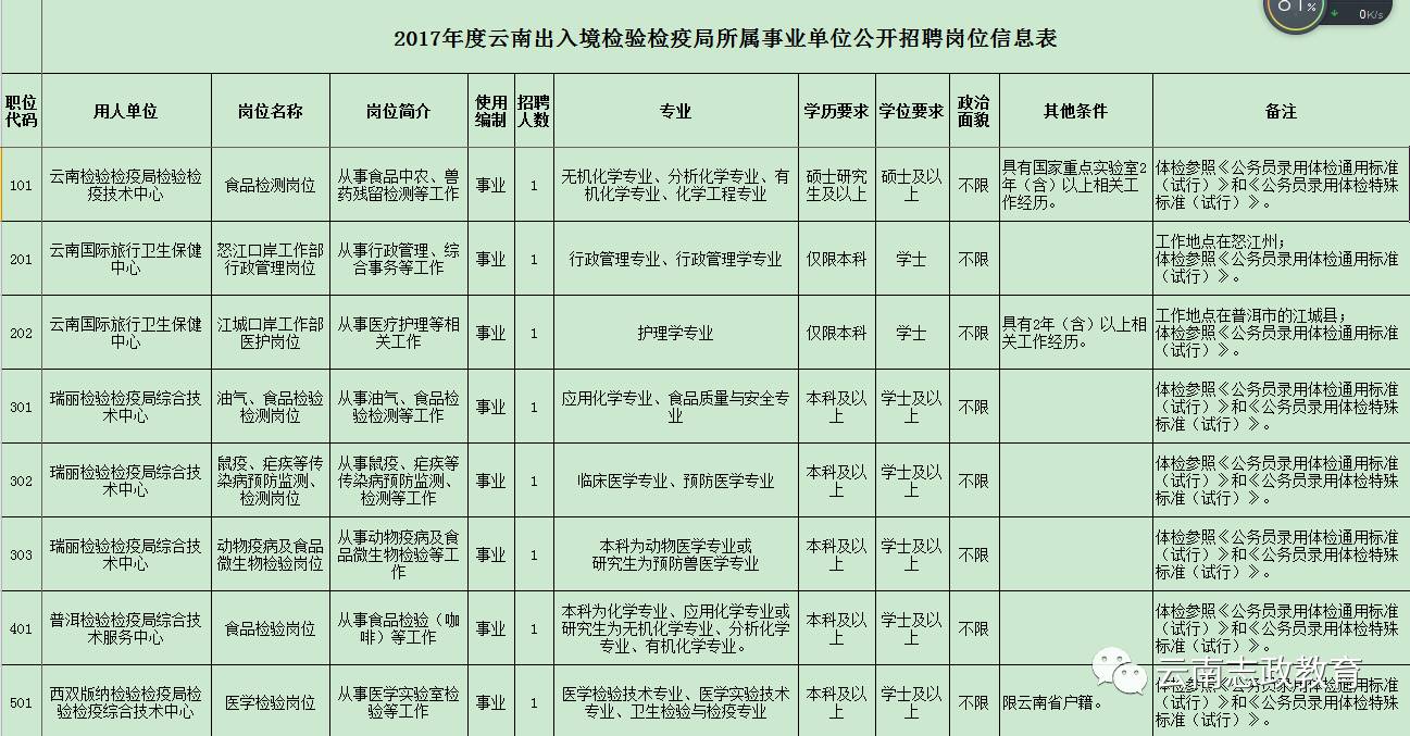 卓資縣防疫檢疫站最新招聘信息揭秘與職業(yè)前景探討