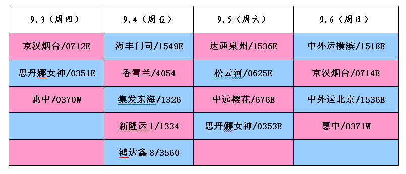 全球航運(yùn)最新船期表，實(shí)時(shí)動(dòng)態(tài)與未來展望