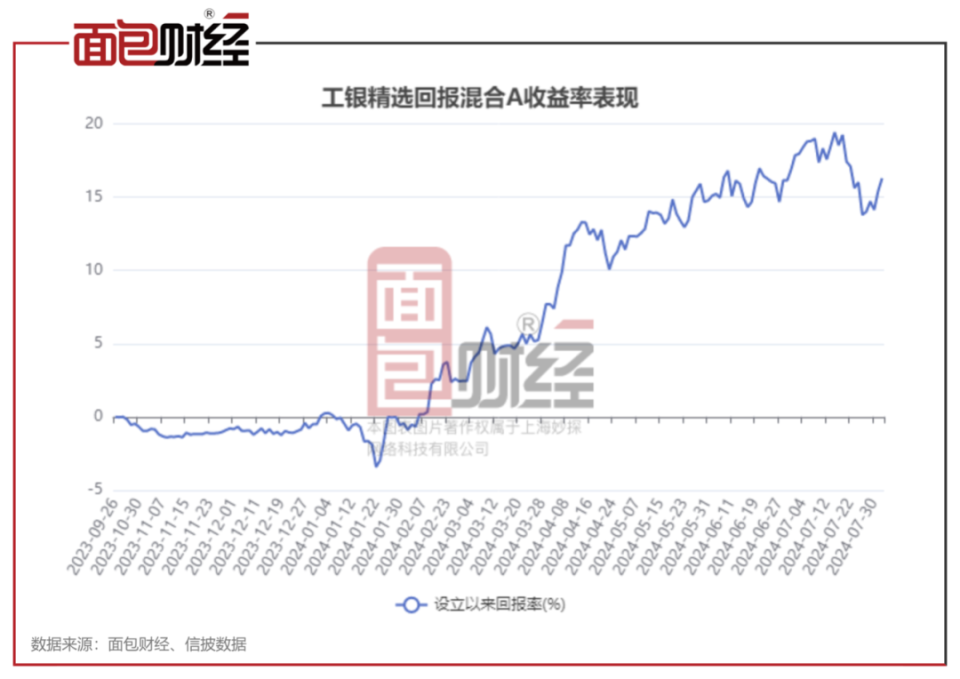 第118頁(yè)