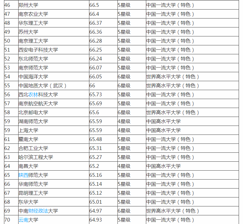 國(guó)內(nèi)大學(xué)最新排行，解讀教育發(fā)展新動(dòng)向