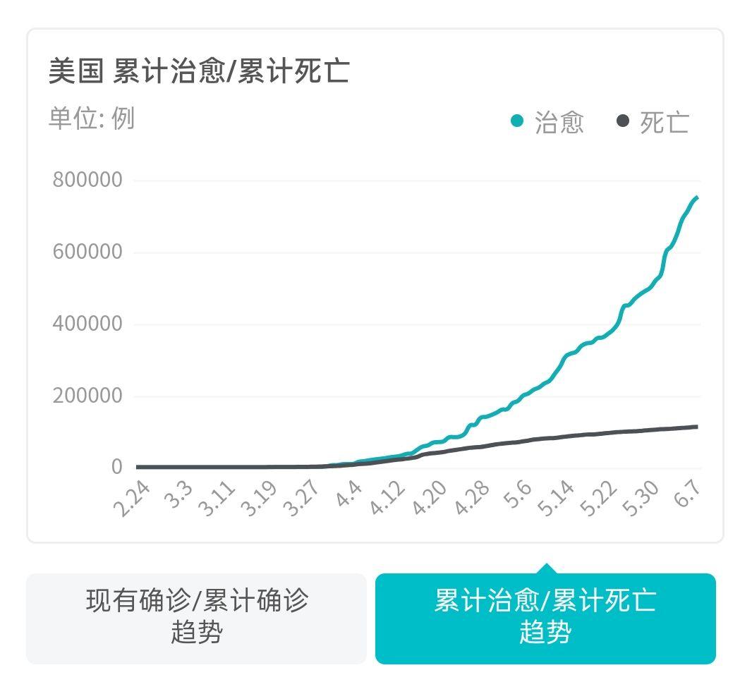 美國肺炎人數(shù)最新情況及其社會影響概述