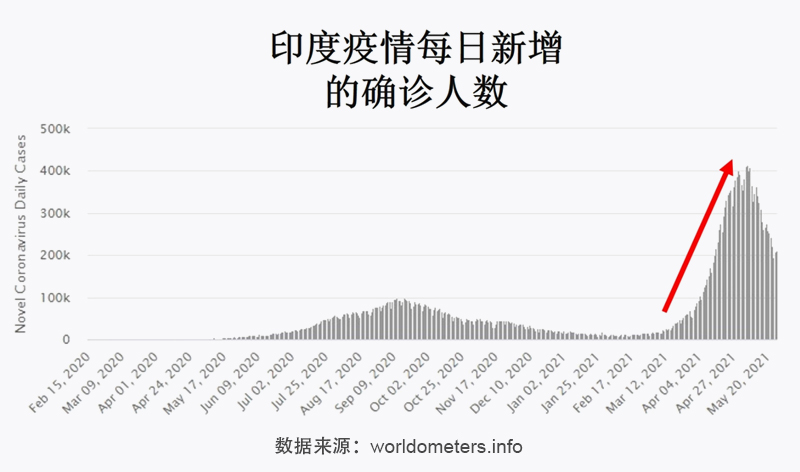 印度最新疫情數(shù)據(jù)及其影響深度解析