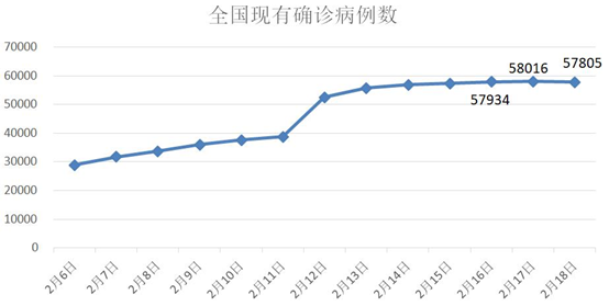 全國最新疫情下降，曙光初現(xiàn)，未來充滿希望