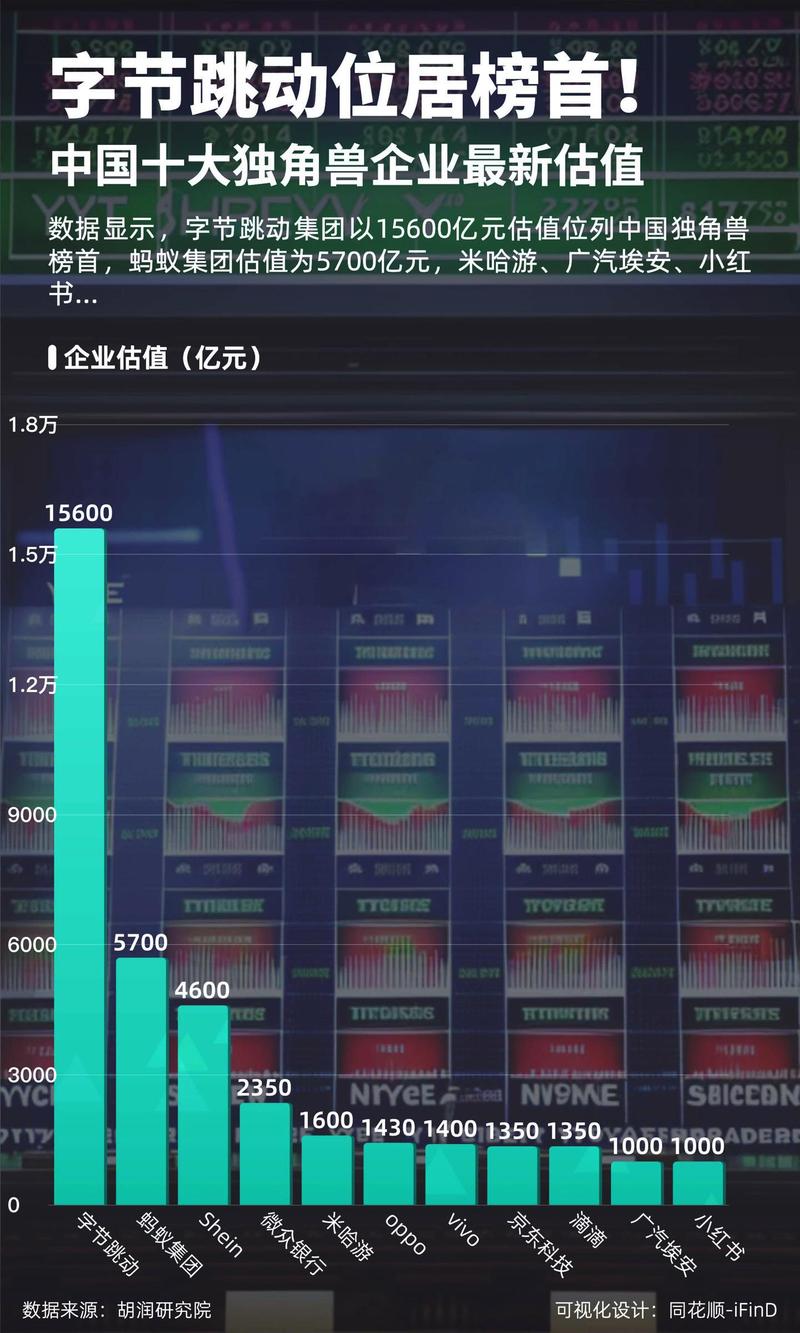 字節(jié)跳動最新數(shù)據(jù)揭秘，數(shù)字世界的迅猛增長態(tài)勢