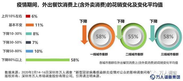 疫情數(shù)據(jù)下降，曙光初現(xiàn)，希望滿懷的抗疫時刻