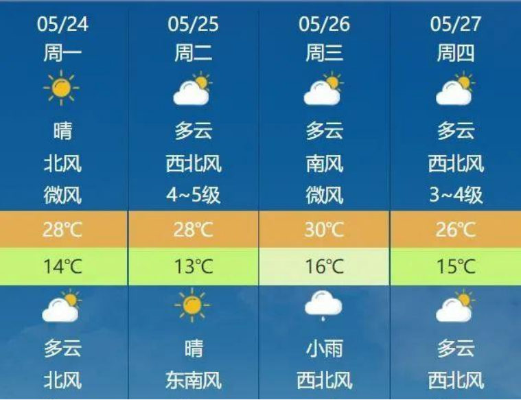 高倉村委會天氣預(yù)報更新通知