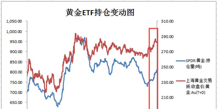 全球ETF最新持倉概覽，最新全球ETF持倉數(shù)據(jù)分析報告