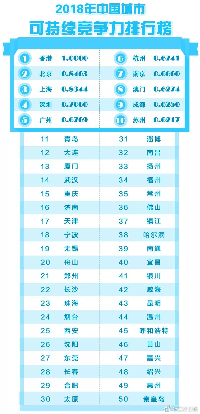 時(shí)代浪潮中的新星與舊星蛻變，最新名氣排名探索