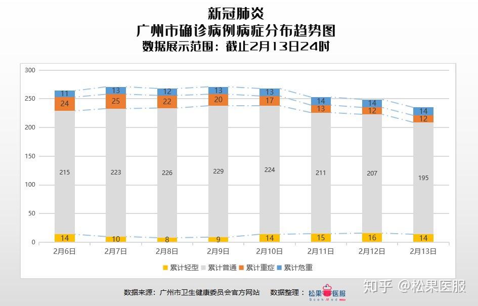 疫情分析最新報(bào)告發(fā)布，最新疫情動(dòng)態(tài)及趨勢(shì)分析