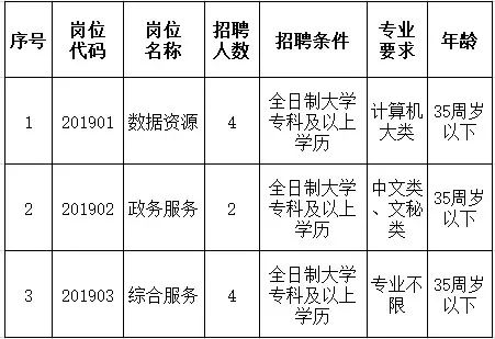 安慶市林業(yè)局最新招聘信息概覽，崗位、要求及申請指南??